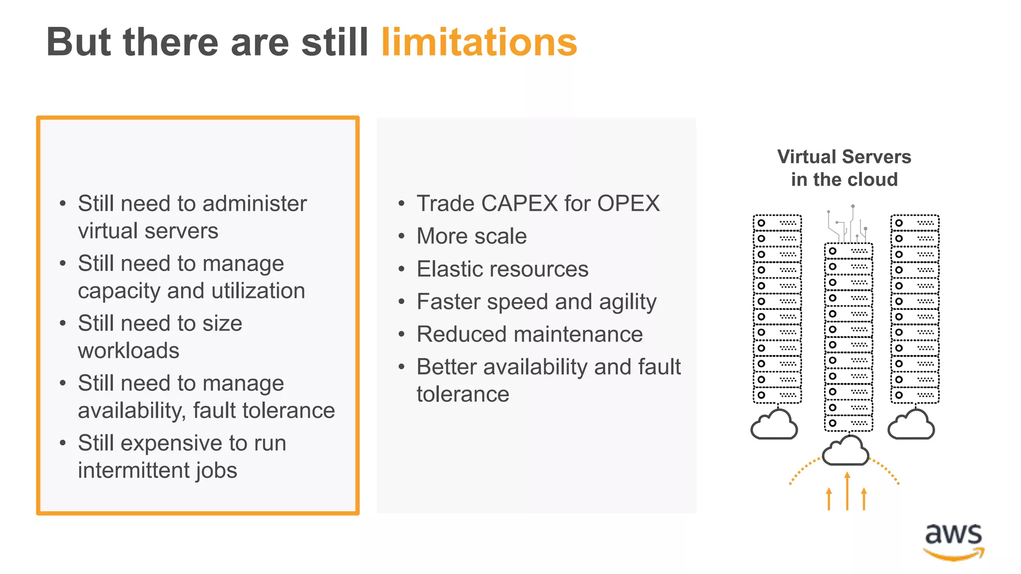 But there are still limitations Physical Servers Datacenters Virtual Servers Datacenters • Trade CAPEX for OPEX • More scale • Elastic resources • Faster speed and agility • Reduced maintenance • Better availability and fault tolerance • Still need to administer virtual servers • Still need to manage capacity and utilization • Still need to size workloads • Still need to manage availability, fault tolerance • Still expensive to run intermittent jobs Virtual Servers in the cloud 
