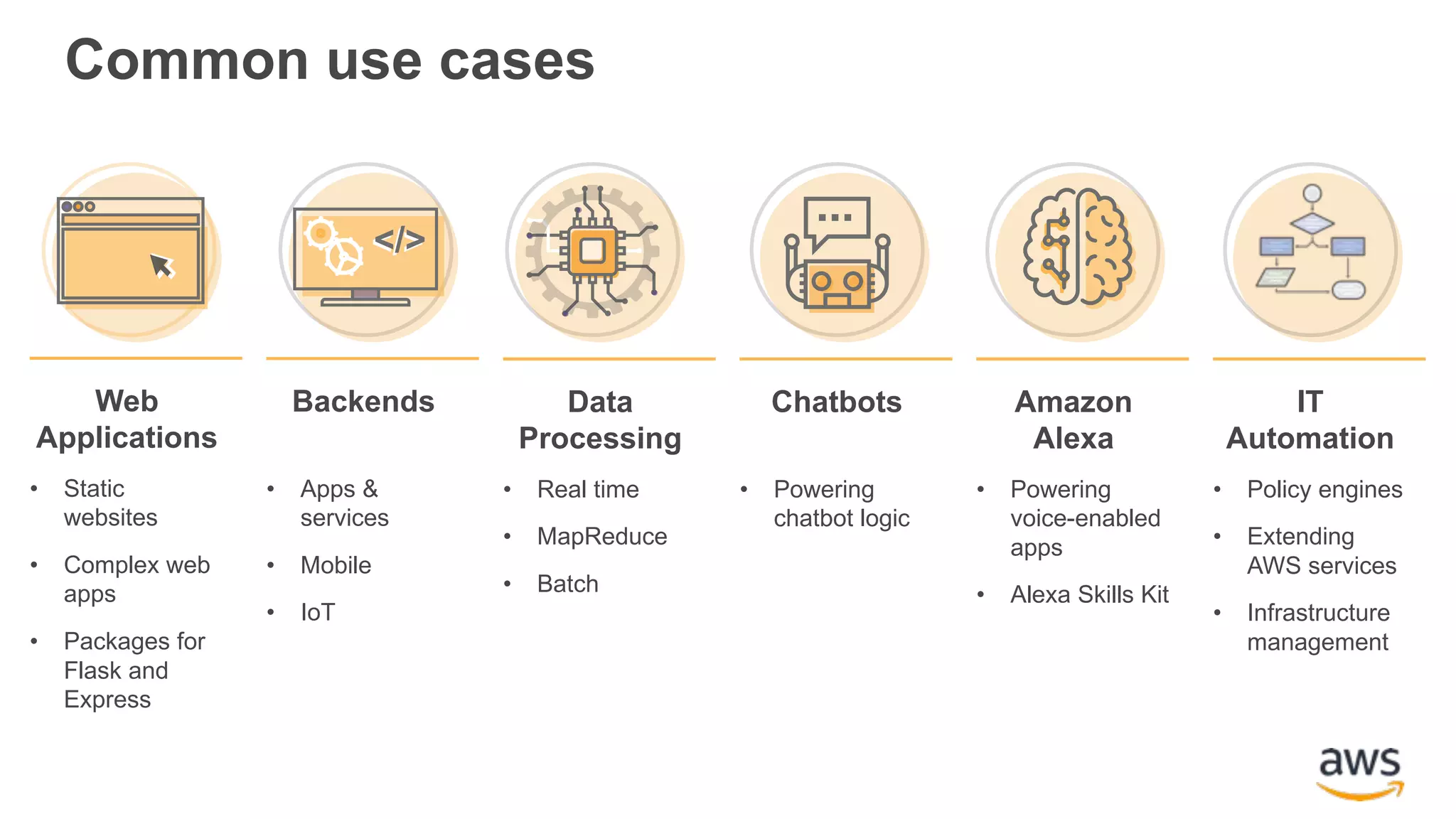 Common use cases Web Applications • Static websites • Complex web apps • Packages for Flask and Express Data Processing • Real time • MapReduce • Batch Chatbots • Powering chatbot logic Backends • Apps & services • Mobile • IoT </></> Amazon Alexa • Powering voice-enabled apps • Alexa Skills Kit IT Automation • Policy engines • Extending AWS services • Infrastructure management 