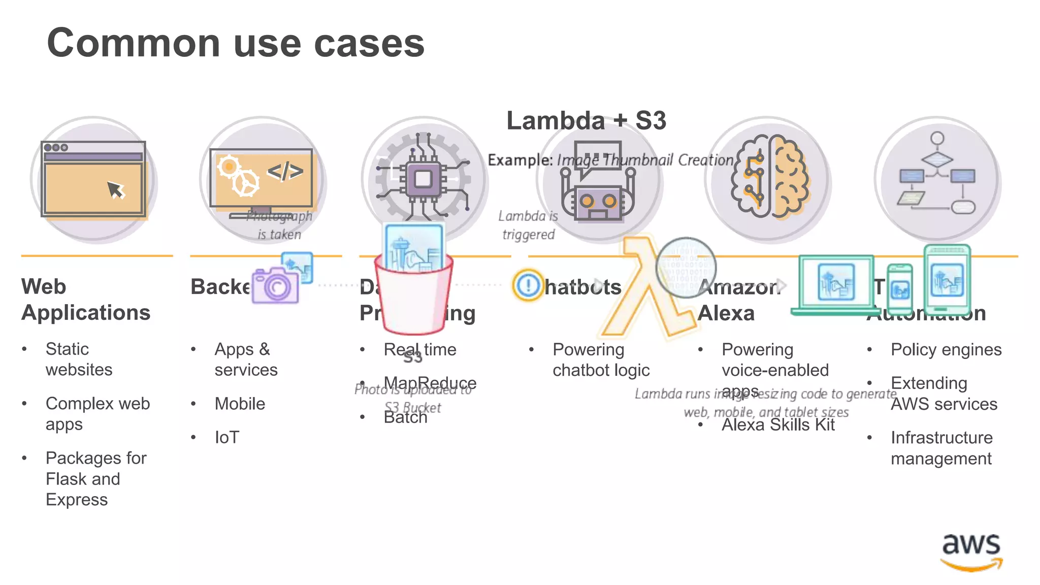 Common use cases Web Applications • Static websites • Complex web apps • Packages for Flask and Express Data Processing • Real time • MapReduce • Batch Chatbots • Powering chatbot logic Backends • Apps & services • Mobile • IoT </></> Amazon Alexa • Powering voice-enabled apps • Alexa Skills Kit IT Automation • Policy engines • Extending AWS services • Infrastructure management Lambda + S3 