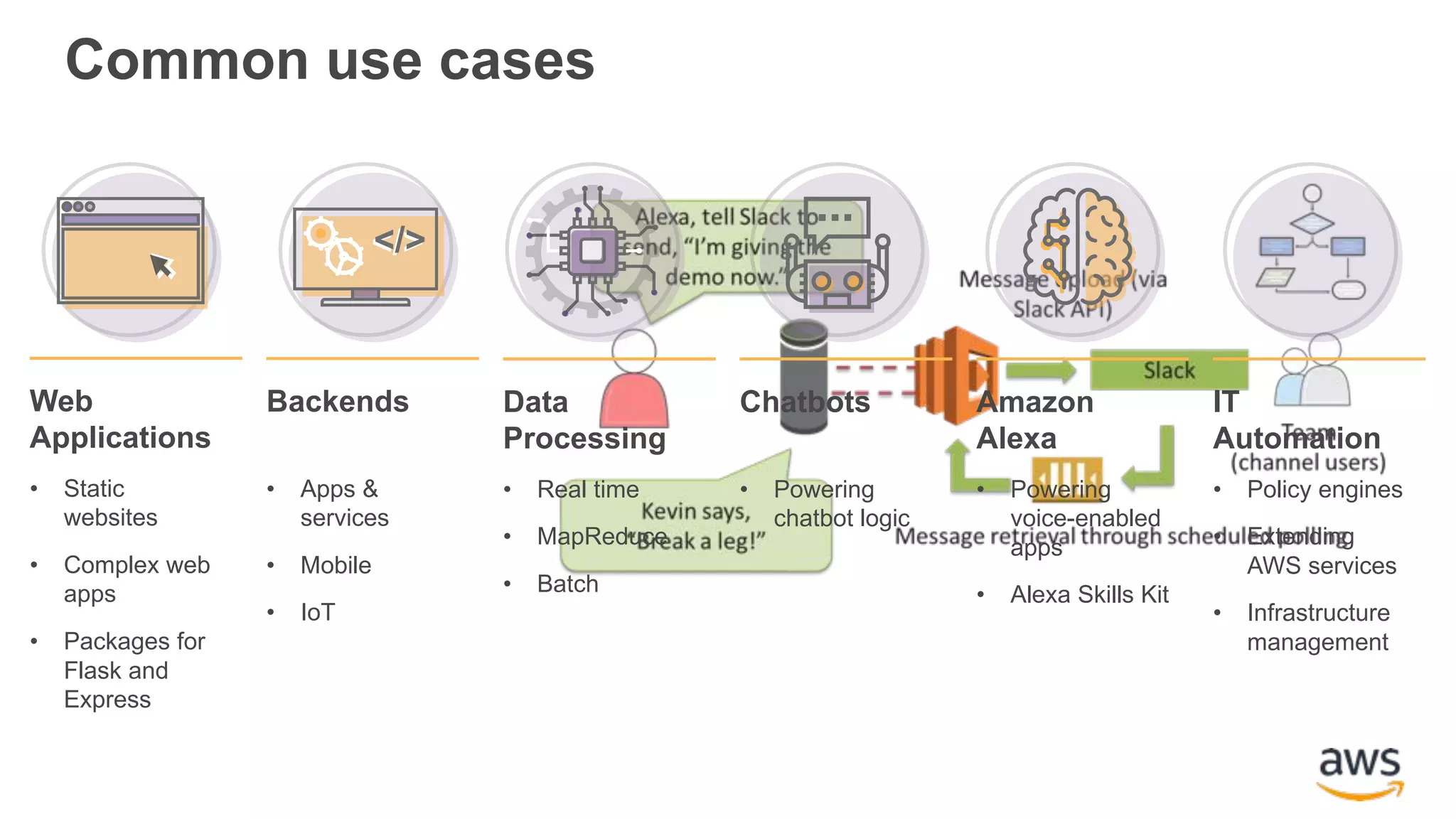 Common use cases Web Applications • Static websites • Complex web apps • Packages for Flask and Express Data Processing • Real time • MapReduce • Batch Chatbots • Powering chatbot logic Backends • Apps & services • Mobile • IoT </></> Amazon Alexa • Powering voice-enabled apps • Alexa Skills Kit IT Automation • Policy engines • Extending AWS services • Infrastructure management 