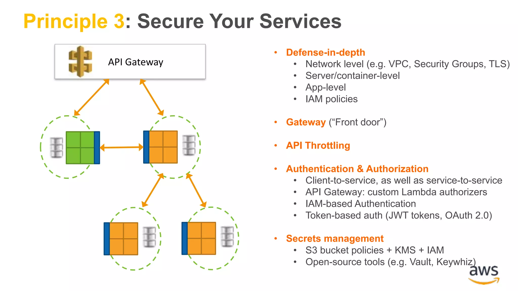 Principle 3: Secure Your Services • Defense-in-depth • Network level (e.g. VPC, Security Groups, TLS) • Server/container-level • App-level • IAM policies • Gateway (“Front door”) • API Throttling • Authentication & Authorization • Client-to-service, as well as service-to-service • API Gateway: custom Lambda authorizers • IAM-based Authentication • Token-based auth (JWT tokens, OAuth 2.0) • Secrets management • S3 bucket policies + KMS + IAM • Open-source tools (e.g. Vault, Keywhiz) API	Gateway 