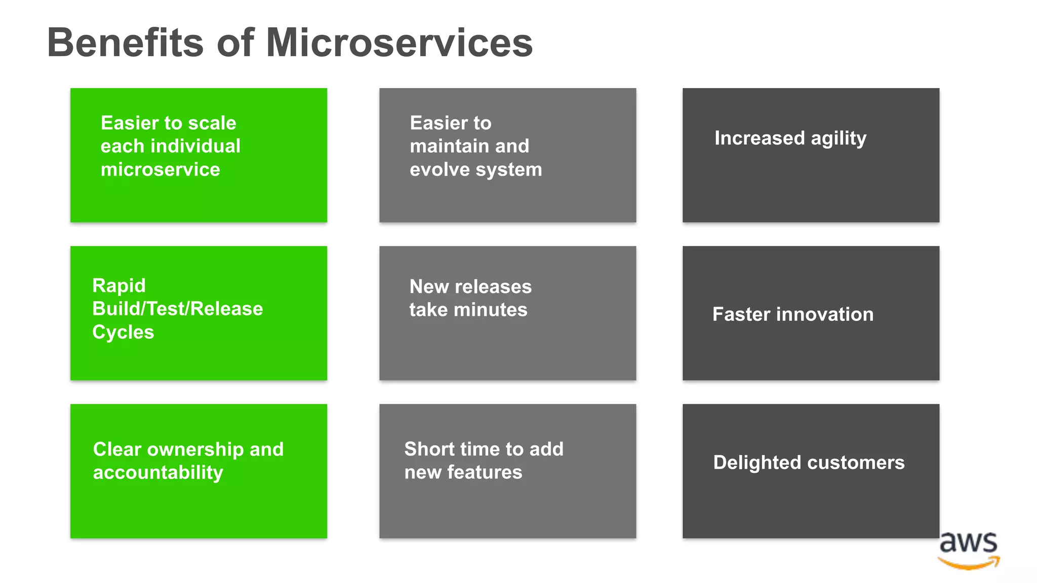 Benefits of Microservices Rapid Build/Test/Release Cycles Clear ownership and accountability Easier to scale each individual microservice New releases take minutes Short time to add new features Easier to maintain and evolve system Faster innovation Delighted customers Increased agility 