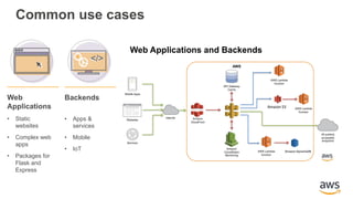 Common use cases
Web Applications and Backends
Internet
Mobile Apps
Websites
Services
AWS Lambda
function
AWS
API Gateway
Cache
All publicly
accessible
endpoints
Amazon
CloudWatch
Monitoring
Amazon
CloudFront
Amazon	S3 AWS Lambda
function
AWS Lambda
function
Amazon DynamoDB
Web
Applications
• Static
websites
• Complex web
apps
• Packages for
Flask and
Express
Backends
• Apps &
services
• Mobile
• IoT
</></>
 