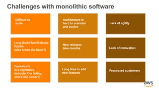 Challenges with monolithic software
Long Build/Test/Release
Cycles
(who broke the build?)
Operations
is a nightmare
(module X is failing,
who’s the owner?)
Difficult to
scale
New releases
take months
Long time to add
new features
Architecture is
hard to maintain
and evolve
Lack of innovation
Frustrated customers
Lack of agility
 