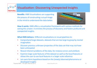 VisualizaBon:	
  Discovering	
  Unexpected	
  Insights	
  
Beneﬁts:	
  KMX	
  VisualisaBons	
  are	
  supporBng	
  	
  
the	
  process	
  of	
  construcBng	
  a	
  visual	
  image	
  	
  
in	
  the	
  mind	
  to	
  understand	
  the	
  data	
  be_er.	
  
How	
  it	
  works:	
  KMX	
  oﬀers	
  a	
  visualizaBon	
  framework	
  with	
  various	
  methods	
  for	
  
seeing	
  the	
  unseen.	
  It	
  enriches	
  the	
  process	
  of	
  discovery	
  and	
  fosters	
  profound	
  
and	
  unexpected	
  insights.	
  
	
  
What	
  KMX	
  delivers:	
  Diﬀerent	
  visualizaBons	
  or	
  visual	
  pipelines	
  to:	
  
•  Comprehend	
  large	
  datasets,	
  datasets	
  that	
  are	
  too	
  large	
  to	
  grasp	
  by	
  mental	
  
imaginaBon.	
  
•  Discover	
  previous	
  unknown	
  properBes	
  of	
  the	
  data	
  set	
  that	
  may	
  not	
  have	
  
been	
  anBcipated	
  
•  Reveal	
  inherent	
  problems	
  of	
  the	
  data,	
  for	
  instance	
  errors	
  and	
  artefacts	
  
•  Examine	
  large-­‐scale	
  features	
  of	
  the	
  dataset	
  as	
  well	
  as	
  the	
  local	
  features	
  or	
  
allows	
  the	
  user	
  to	
  see	
  local	
  features	
  in	
  a	
  larger	
  scale	
  reference	
  
•  Let	
  users	
  form	
  hypothesis	
  based	
  on	
  the	
  (newly)	
  observed	
  phenomena	
  or	
  
developed	
  insights	
  	
  

Treparel KMX – All rights reserved 2014

www.treparel.com

10

 