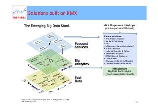SoluBons	
  built	
  on	
  KMX	
  
KMX Empowers InfoApps
(solution partners/OEM/VAR)

Partner solutions:
•  IP & Patent Analytics
•  Media & Publishing
•  HR
•  eDiscovery (Law & Legislation)
•  Fraud Detection
•  National Security & Police
•  Sentiment analytics
•  CRM/Voice of Customer
•  Government
•  Sharepoint (Enrich & Migrate)
•  Content-based Dashboards

KMX platform
Big Data Text Analytics
(cloud based platform / API)

Fig 1. McKinsey diagram showing the three technology layers of the Big
Data technology stack

27

 