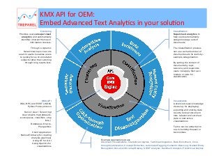 KMX	
  API	
  for	
  OEM:	
  
Embed	
  Advanced	
  Text	
  AnalyBcs	
  in	
  your	
  soluBon	
  
Clustering
Provides users unsupervised
analytics and automatically
identifies inherent themes or
information clusters.

Classification
Supervised analytics to
help users automatically
categorize large sets of
documents.

Through a dynamic
hierarchical topic view into
search results it enables users
to quickly focus on annotated
subjects rather than scrolling
through long results lists.

The Classification process
can use a small number of
documents sets for learn-byexample categorization.

KMX API
XML-RPC and REST (JSON)
Python Pickle protocol

Visualization
Advanced visual knowledge
discovery for displaying,
exporting and sharing data
results, ranked document
lists, labeled and enriched
data or interactive
visualizations.

Server: User / Tenant mgt
User objects mgt (datasets,
work spaces, classifiers, stop
lists,.)
Databases: Oracle,
PostgreSQL
Client Application:
Native Windows (for creating
Analysis pipelines)
Using QT for GUI
Using OpenGL for
visualizations

By sorting the content of
documents by topic,
relevancy and keywords
users can apply their own
models or rules for
classification.

Terms can be extracted to
use in building thesauri or
taxonomies.
Example Applications Areas
Advanced Visualizations, Interactive Analytics, Text Disambiguation, Data Enrichment, Clickthrough Optimization, Concept Extraction, Automated Tagging, Semantic Discovery, Named Entity
Recognition Document Overlap Display, SWOT analysis, Sentiment Analysis, Predictive Analytics

 