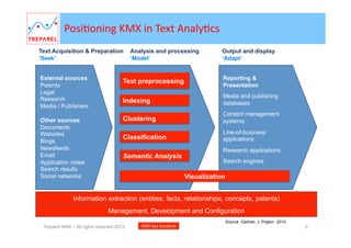 Key	
  Business	
  Problems	
  Treparel	
  KMX	
  solves	
  -­‐	
  2	
  
Use	
  Cases	
  

Business	
  problem	
  

Value	
  

Sen'ment	
  Analysis	
  
How	
  to	
  manage	
  current	
  and	
  
future	
  customers	
  and	
  their	
  
interacBons	
  

Deriving	
  senBment	
  from	
  criBcal	
  
customer-­‐based	
  text	
  sources	
  can	
  
drive	
  revenue,	
  saBsfacBon	
  and	
  
loyalty	
  	
  

Voice	
  of	
  Customer	
  
Analyzing	
  HR-­‐related	
  informaBon	
  
How	
  to	
  manage	
  communicaBons	
   (like	
  CVs	
  and	
  projects)	
  to	
  match	
  
and	
  interacBons	
  with	
  employees,	
   demand	
  to	
  supply.	
  
managers,	
  subordinates	
  and	
  
employment	
  candidates	
  
eDiscovery	
  
How	
  to	
  manage	
  and	
  miBgate	
  
general	
  liBgaBon	
  risk	
  and	
  cost	
  in	
  
large	
  sets	
  of	
  text	
  and	
  emails.	
  

Text	
  analyBcs	
  applied	
  to	
  
legal	
  trials	
  or	
  in	
  laws	
  and	
  
jurisprudence	
  improves	
  accuracy	
  
in	
  legal	
  cases	
  and	
  lowers	
  costs.	
  

Predic've	
  Analysis	
  
How	
  to	
  idenBfy	
  early	
  signs	
  of	
  
required	
  maintenance	
  that	
  aﬀect	
  
customer	
  saBsfacBon	
  and	
  
operaBonal	
  costs	
  

Use	
  customer	
  saBsfacBon	
  surveys	
  
on	
  food	
  quality	
  to	
  idenBfy	
  airplane	
  
ovens	
  requiring	
  maintenance	
  tune-­‐
ups	
  
5

 