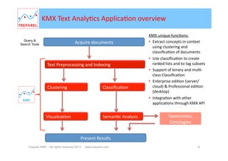 Part	
  1:	
  	
  
KMX:	
  Ready	
  to	
  Use	
  Text	
  AnalyBcs	
  	
  
Intui8ve	
  Content	
  Clustering,	
  
Classiﬁca8on	
  &	
  Visualiza8on	
  

Treparel KMX – All rights reserved 2014

www.treparel.com

6

 