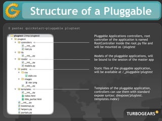 Structure of a Pluggable
$ paster quickstart-pluggable plugtest

                                         Pluggable Applic...