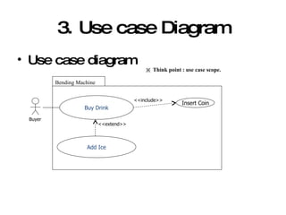 3. Use case Diagram Use case diagram ※  Think point : use case scope. Buy Drink Add Ice <<extend>> Insert Coin <<include>> Bending Machine Buyer 
