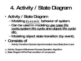 4. Activity / State Diagram Activity / State Diagram Modeling  dynamic  behavior of system. Can be used in modeling  use case life cycle,system life cycle and object life cycle etc. Modeling object state transition (by event). Consists of Activity,Transition,Decision,Synchronization bars,State,Swim Lane ※  Activity Diagram – Business Process,Operation Algorithm. ※  State Diagram – Pre/Post condition of component. 