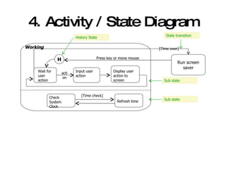 4. Activity / State Diagram Working Check System Clock Input user action Display user action to screen action Wait for user action Refresh time  [Time check] Run screen saver H [Time over]  Press key or move mouse History State Sub state Sub state State transition 