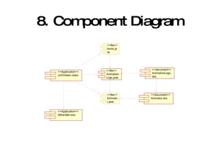 8. Component Diagram 