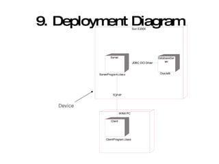 9. Deployment Diagram Device 