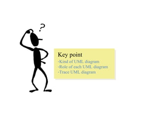 Key point Kind of UML diagram Role of each UML diagram Trace UML diagram  