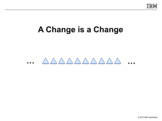 © 2013 IBM Corporation
Application
Changes
Infrastructure
Changes
A Change is a Change
… …
 