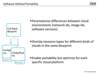 © 2013 IBM Corporation
Parameterize differences between cloud
environments (network ids, image ids,
software versions)
Overlay resource types for different kinds of
clouds in the same blueprint
Enable portability but optimize for each
specific cloud platform
Full Stack
Blueprint
Config/Para
ms
Cloud A
Cloud B
Config/Para
ms
Software Defined Portability
 