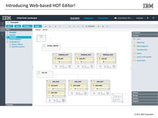 © 2013 IBM Corporation
Introducing Web-based HOT Editor!
 