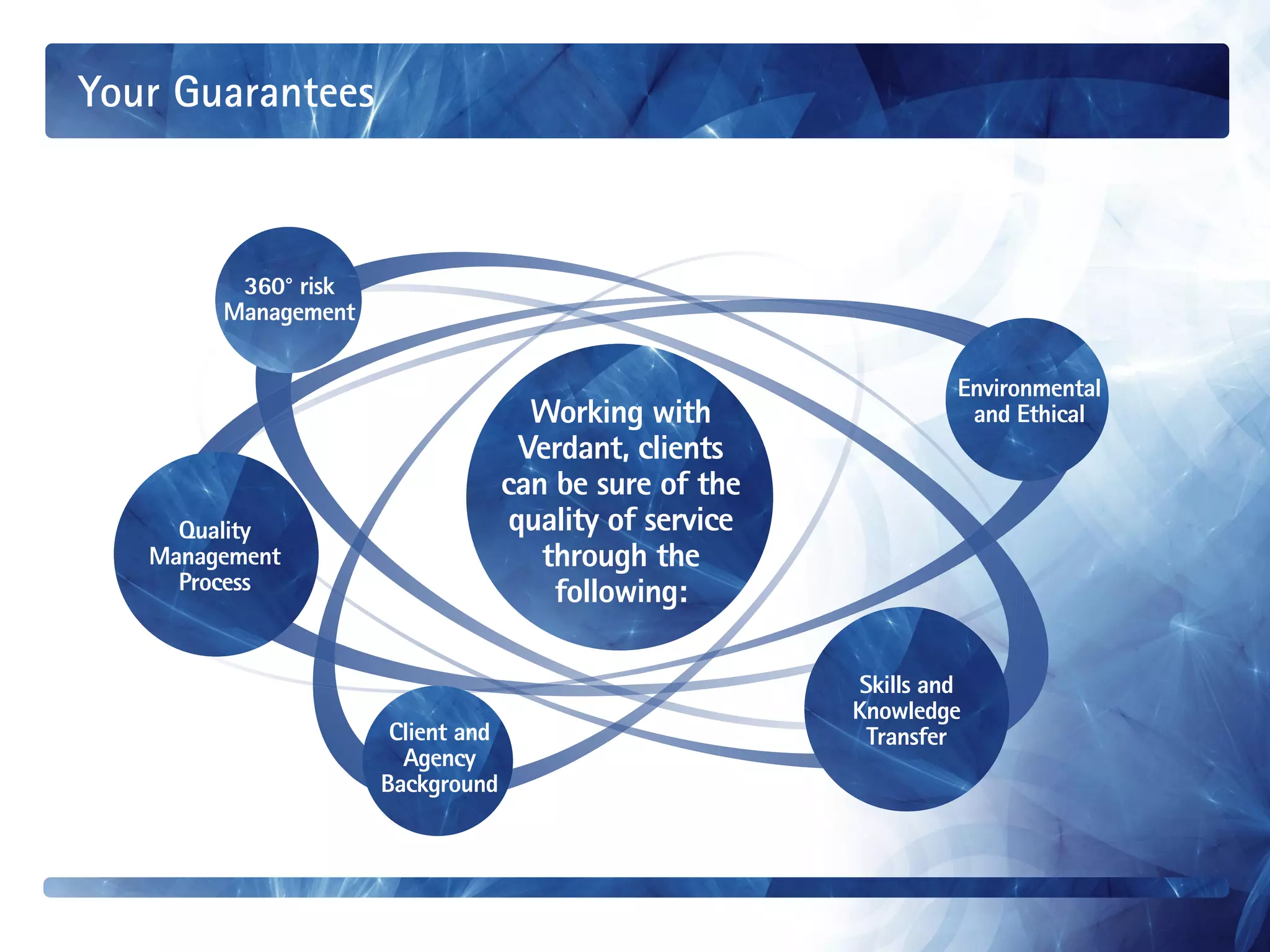 Your Guarantees



         360° risk
        Management


                                                                   Environmental
                                      Working with                  and Ethical
                                     Verdant, clients
                                   can be sure of the
     Quality                        quality of service
   Management                         through the
     Process                           following:

                                                          Skills and
                                                         Knowledge
                      Client and                           Transfer
                       Agency
                     Background
 