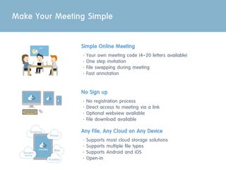 Make Your Meeting Simple
Simple Online Meeting
ㆍYour own meeting code (4~20 letters available)
ㆍOne step invitation
ㆍFile swapping during meeting
ㆍFast annotation
No Sign up
ㆍNo registration process
ㆍDirect access to meeting via a link
ㆍOptional webview available
ㆍFile download available
Any File, Any Cloud on Any Device
ㆍSupports most cloud storage solutions
ㆍSupports multiple file types
ㆍSupports Android and iOS
ㆍOpen-in
 