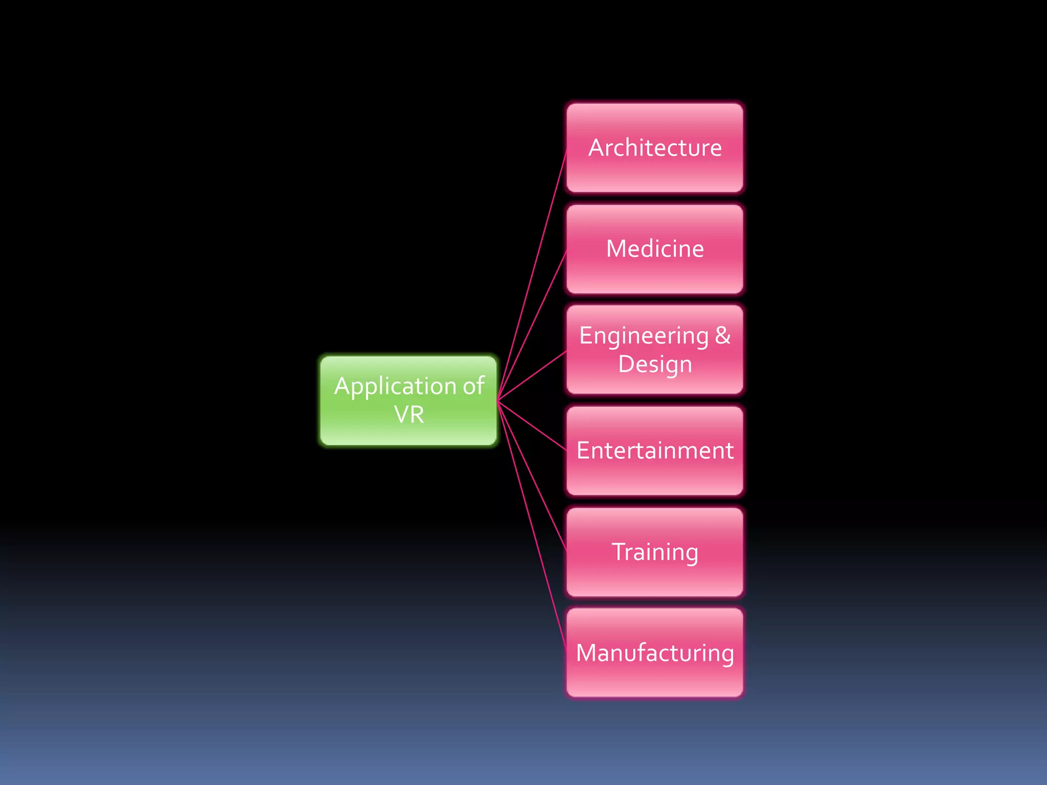 Architecture


                   Medicine


                 Engineering &
                    Design
Application of
     VR
                 Entertainment


                   Training


                 Manufacturing
 