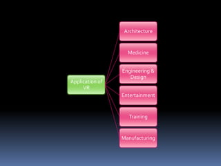 Architecture


                   Medicine


                 Engineering &
                    Design
Application of
     VR
                 Entertainment


                   Training


                 Manufacturing
 