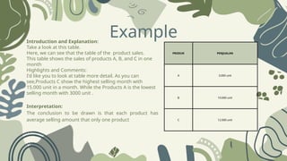 Introduction Table Example Introducing Visual is essential in a presentation | PPTX