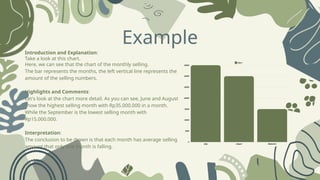 Introducing Visual is essential in a presentation | PPTX