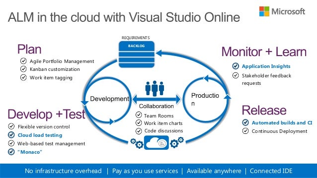 download visual studio professional vs enterprise vs community download visual studio professional vs enterprise vs community