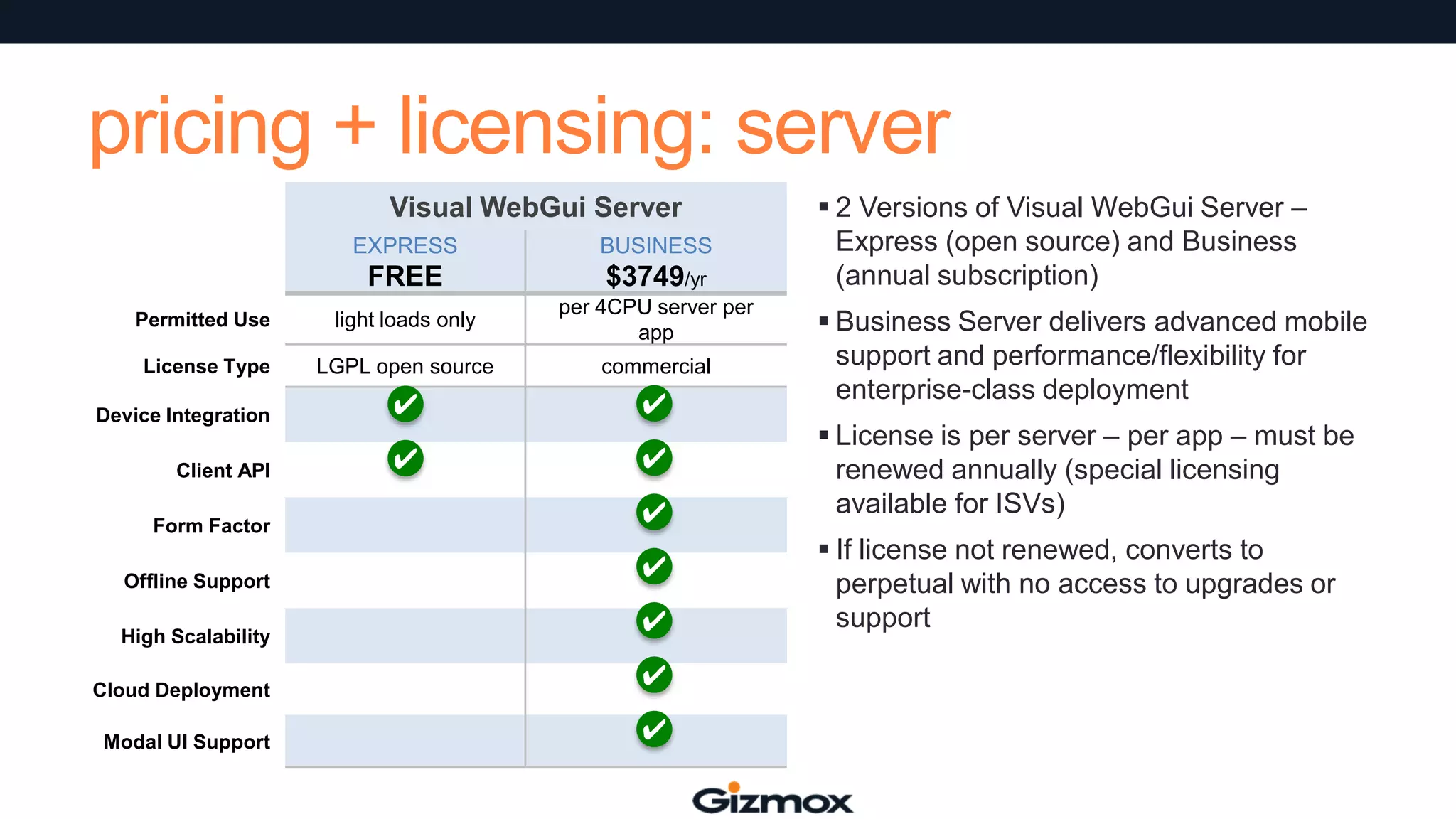 pricing + licensing: server
Visual WebGui Server
EXPRESS

BUSINESS

FREE

$3749/yr

Permitted Use

light loads only

per 4CPU server per
app

License Type

LGPL open source

commercial

Device Integration

✔

✔

Client API

✔

✔

Form Factor
Offline Support
High Scalability
Cloud Deployment
Modal UI Support

✔
✔
✔
✔
✔

 2 Versions of Visual WebGui Server –
Express (open source) and Business
(annual subscription)
 Business Server delivers advanced mobile
support and performance/flexibility for
enterprise-class deployment

 License is per server – per app – must be
renewed annually (special licensing
available for ISVs)
 If license not renewed, converts to
perpetual with no access to upgrades or
support

 