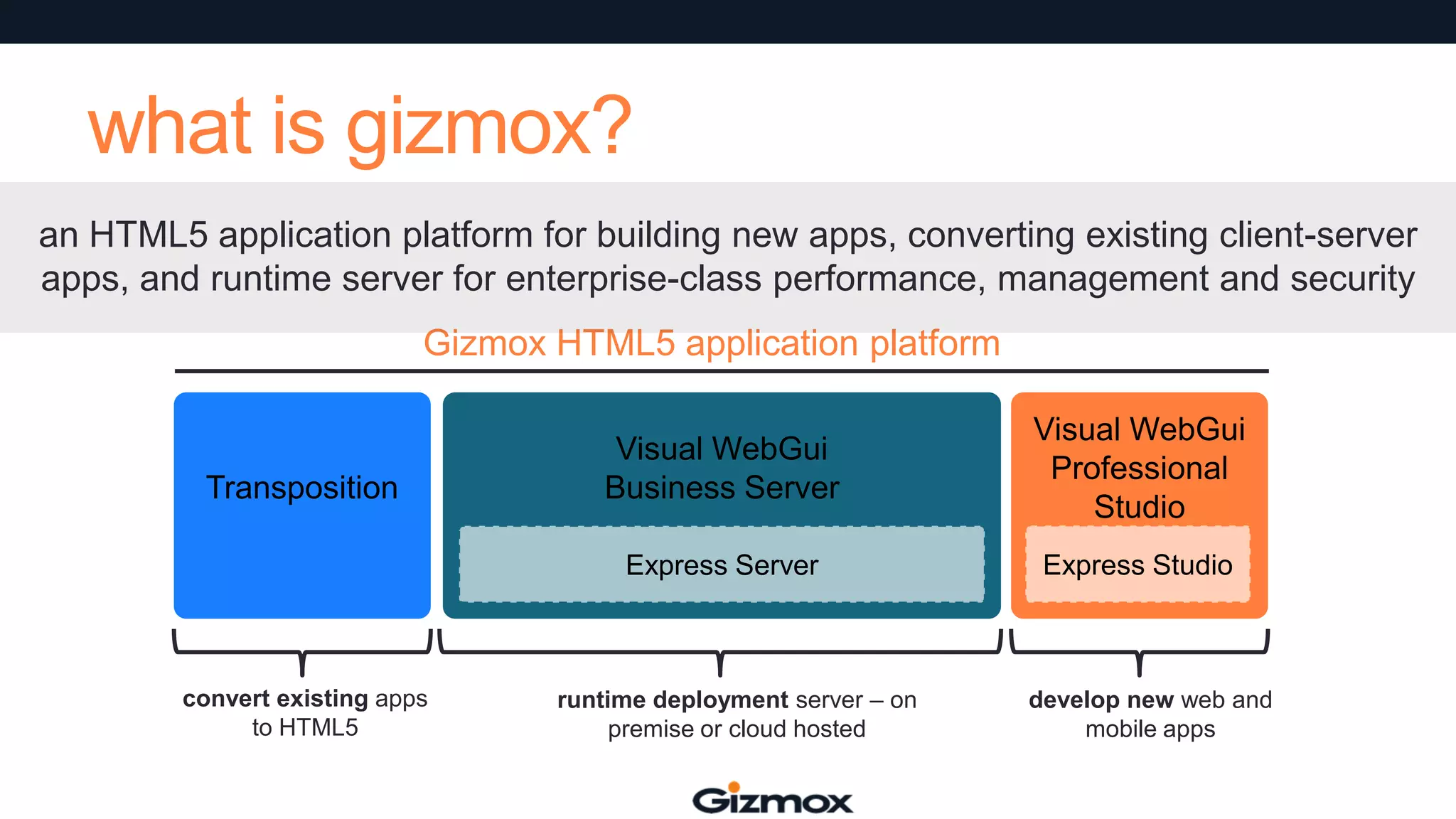 what is gizmox?
an HTML5 application platform for building new apps, converting existing client-server
apps, and runtime server for enterprise-class performance, management and security
Gizmox HTML5 application platform

convert existing apps
to HTML5

Visual WebGui
Professional
Studio

Express Server

Transposition

Visual WebGui
Business Server

Express Studio

runtime deployment server – on
premise or cloud hosted

develop new web and
mobile apps

 