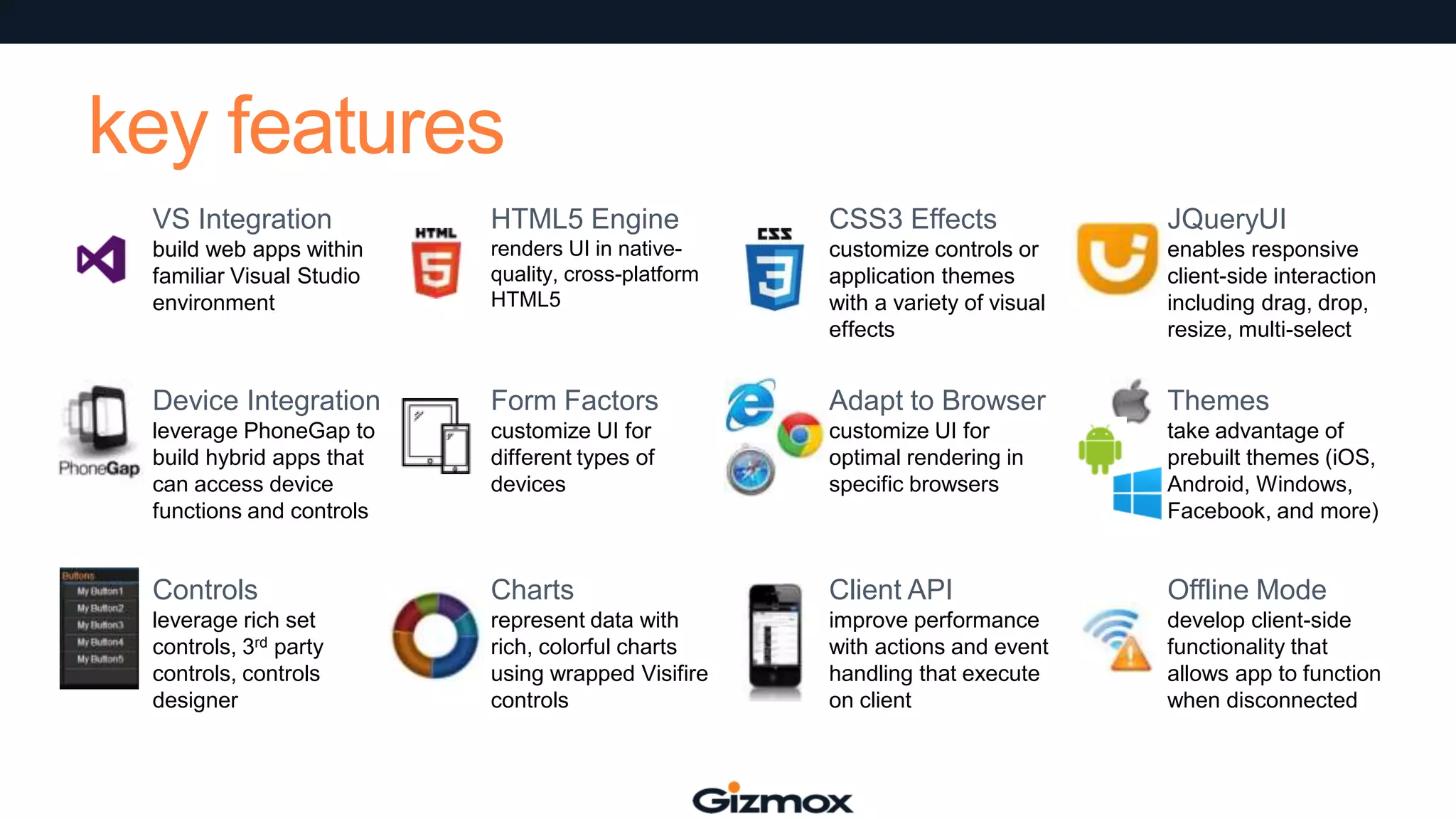 key features
VS Integration

HTML5 Engine

CSS3 Effects

JQueryUI

build web apps within
familiar Visual Studio
environment

renders UI in nativequality, cross-platform
HTML5

customize controls or
application themes
with a variety of visual
effects

enables responsive
client-side interaction
including drag, drop,
resize, multi-select

Device Integration

Form Factors

Adapt to Browser

Themes

leverage PhoneGap to
build hybrid apps that
can access device
functions and controls

customize UI for
different types of
devices

customize UI for
optimal rendering in
specific browsers

take advantage of
prebuilt themes (iOS,
Android, Windows,
Facebook, and more)

Controls

Charts

Client API

Offline Mode

leverage rich set
controls, 3rd party
controls, controls
designer

represent data with
rich, colorful charts
using wrapped Visifire
controls

improve performance
with actions and event
handling that execute
on client

develop client-side
functionality that
allows app to function
when disconnected

 