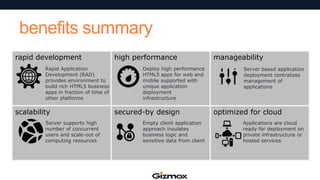 benefits summary
rapid development
Rapid Application
Development (RAD)
provides environment to
build rich HTML5 business
apps in fraction of time of
other platforms

scalability
Server supports high
number of concurrent
users and scale-out of
computing resources

high performance
Deploy high performance
HTML5 apps for web and
mobile supported with
unique application
deployment
infrastructure

secured-by design
Empty client application
approach insulates
business logic and
sensitive data from client

manageability
Server based application
deployment centralizes
management of
applications

optimized for cloud
Applications are cloud
ready for deployment on
private infrastructure or
hosted services

 
