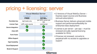 pricing + licensing: server
Visual WebGui Server
EXPRESS

BUSINESS

FREE

$3749/yr

Permitted Use

light loads only

per 4CPU server per
app

License Type

LGPL open source

commercial

Device Integration

✔

✔

Client API

✔

✔

Form Factor
Offline Support
High Scalability
Cloud Deployment
Modal UI Support

✔
✔
✔
✔
✔

 2 Versions of Visual WebGui Server –
Express (open source) and Business
(annual subscription)
 Business Server delivers advanced mobile
support and performance/flexibility for
enterprise-class deployment

 License is per server – per app – must be
renewed annually (special licensing
available for ISVs)
 If license not renewed, converts to
perpetual with no access to upgrades or
support

 