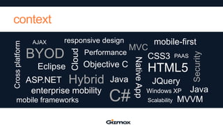 responsive design

Eclipse

MVC
Performance
CSS3
Objective C

ASP.NET Hybrid Java
enterprise mobility

mobile frameworks

mobile-first

C#

PAAS

HTML5
JQuery

Java
MVVM

Windows XP
Scalability

Security

BYOD

Cloud

AJAX

Native App

Cross platform

context

 