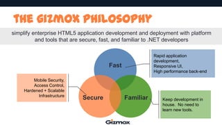 the gizmox philosophy
simplify enterprise HTML5 application development and deployment with platform
and tools that are secure, fast, and familiar to .NET developers
Rapid application
development,
Responsive UI,
High performance back-end

Fast
Mobile Security,
Access Control,
Hardened + Scalable
Infrastructure

Secure

Familiar

Keep development in
house. No need to
learn new tools.

 