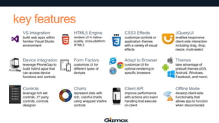 key features
VS Integration

HTML5 Engine

CSS3 Effects

JQueryUI

build web apps within
familiar Visual Studio
environment

renders UI in nativequality, cross-platform
HTML5

customize controls or
application themes
with a variety of visual
effects

enables responsive
client-side interaction
including drag, drop,
resize, multi-select

Device Integration

Form Factors

Adapt to Browser

Themes

leverage PhoneGap to
build hybrid apps that
can access device
functions and controls

customize UI for
different types of
devices

customize UI for
optimal rendering in
specific browsers

take advantage of
prebuilt themes (iOS,
Android, Windows,
Facebook, and more)

Controls

Charts

Client API

Offline Mode

leverage rich set
controls, 3rd party
controls, controls
designer

represent data with
rich, colorful charts
using wrapped Visifire
controls

improve performance
with actions and event
handling that execute
on client

develop client-side
functionality that
allows app to function
when disconnected

 