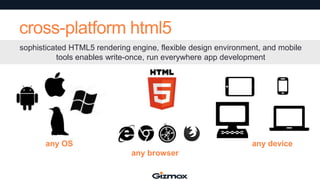 cross-platform html5
sophisticated HTML5 rendering engine, flexible design environment, and mobile
tools enables write-once, run everywhere app development

any OS

any device
any browser

 