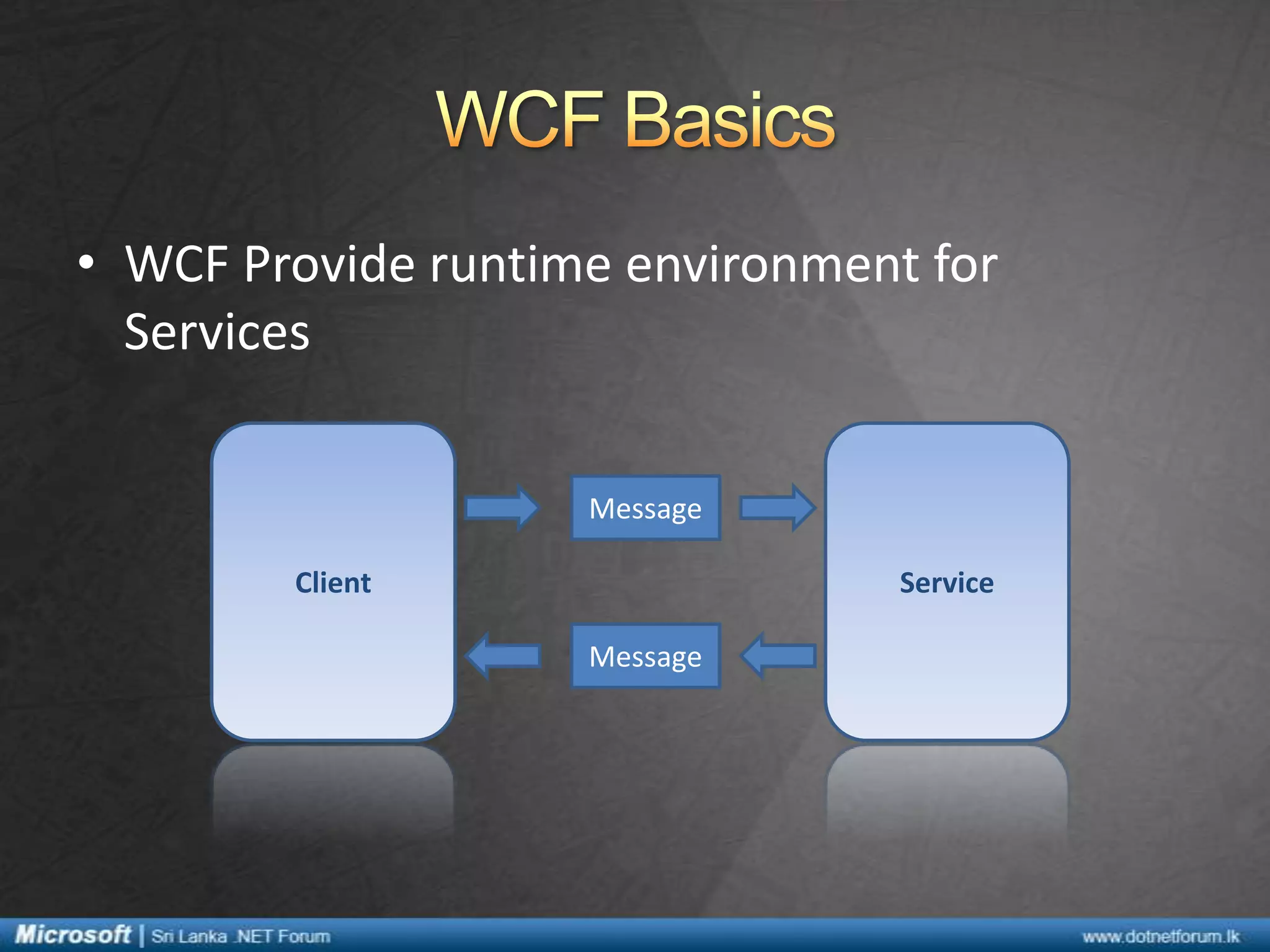 • WCF Provide runtime environment for
Services
Message
Client
Service
Message