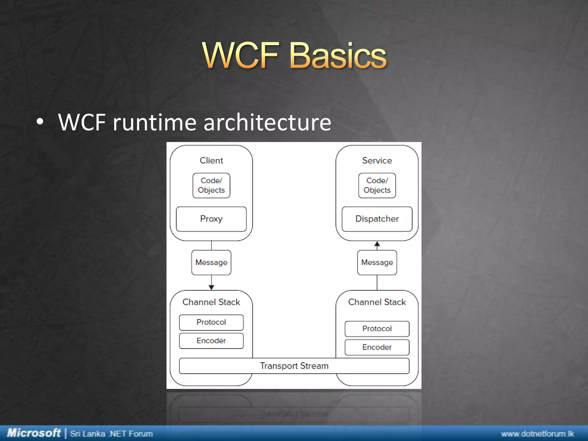 • WCF runtime architecture