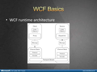 • WCF runtime architecture

 