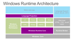 Introducing Windows Runtime in Windows 8 | PPTX