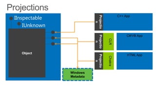 Introducing Windows Runtime in Windows 8 | PPT
