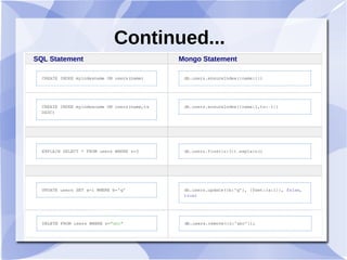 Continued...
SQL Statement Mongo Statement
 