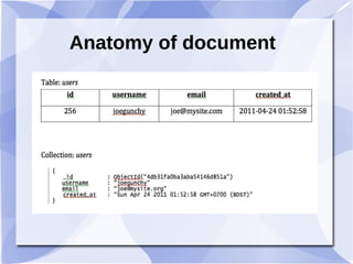 Anatomy of document
 