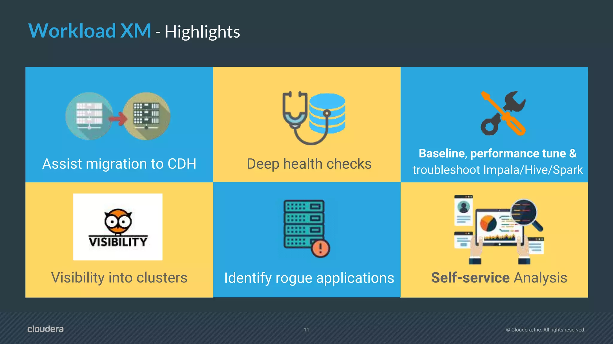 11 © Cloudera, Inc. All rights reserved.
Workload XM - Highlights
Self-service Analysis
Assist migration to CDH
Visibility into clusters
Baseline, performance tune &
troubleshoot Impala/Hive/SparkDeep health checks
Identify rogue applications
 