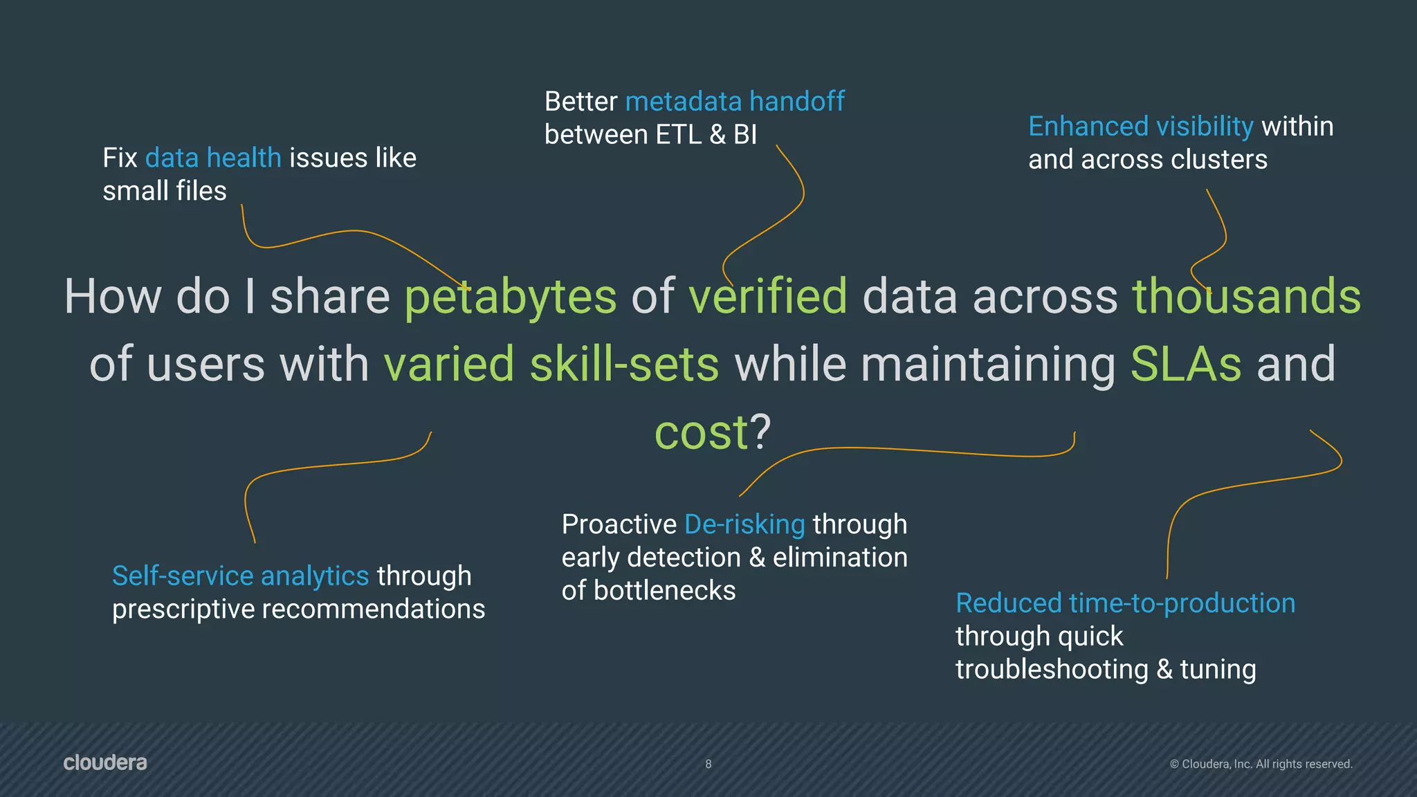 8 © Cloudera, Inc. All rights reserved.
How do I share petabytes of verified data across thousands
of users with varied skill-sets while maintaining SLAs and
cost?
Fix data health issues like
small files
Better metadata handoff
between ETL & BI Enhanced visibility within
and across clusters
Proactive De-risking through
early detection & elimination
of bottlenecks Reduced time-to-production
through quick
troubleshooting & tuning
Self-service analytics through
prescriptive recommendations
 