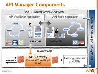 API Manager Components
 