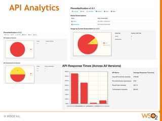 API Analytics
 